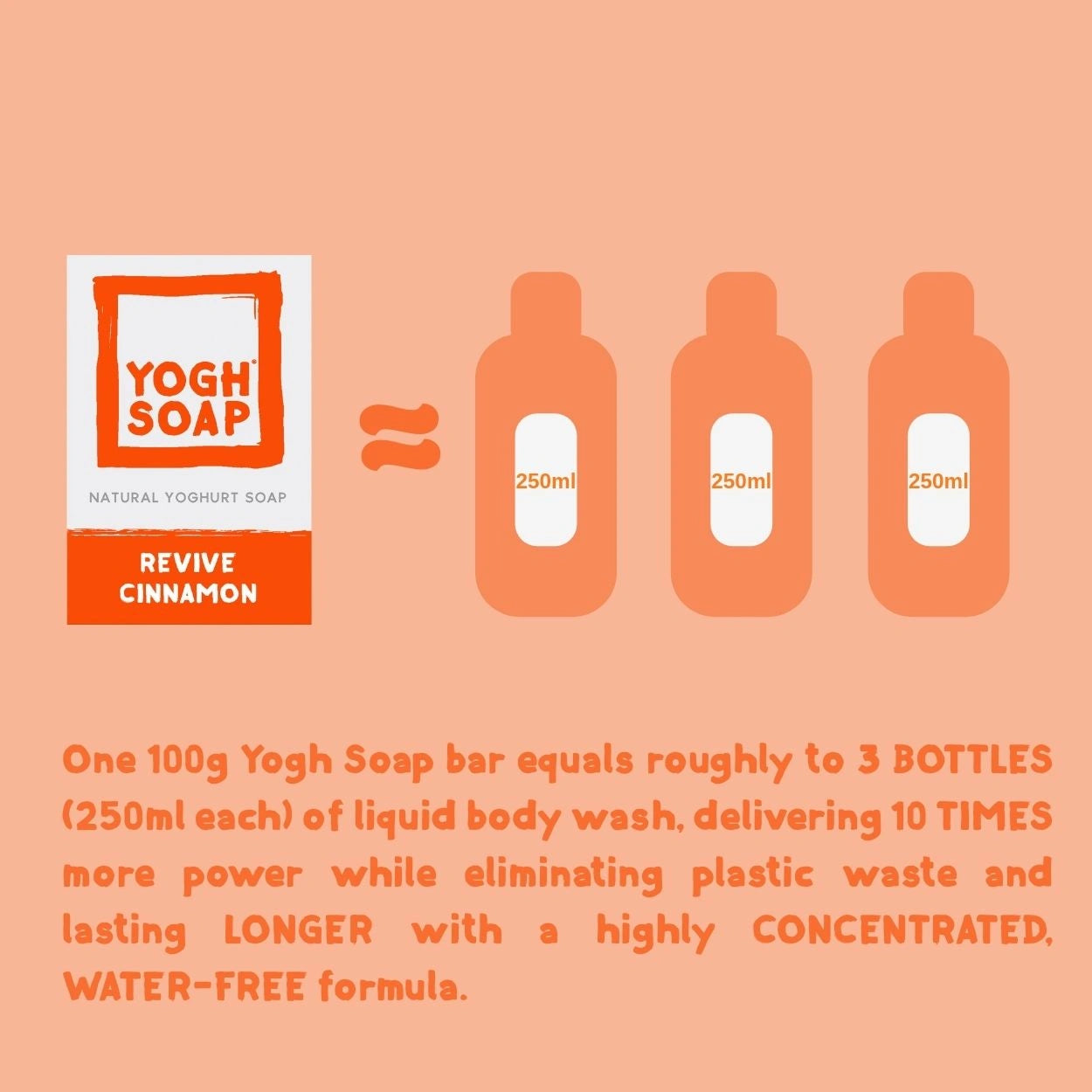 Cinnamon soap in packaging with equivalent in liquid with explanation