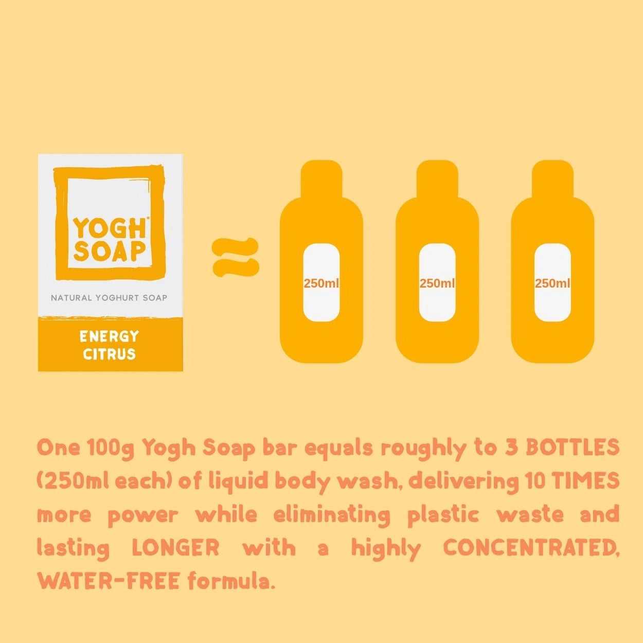 Citrus soap in packaging with equivalent in liquid with explanation