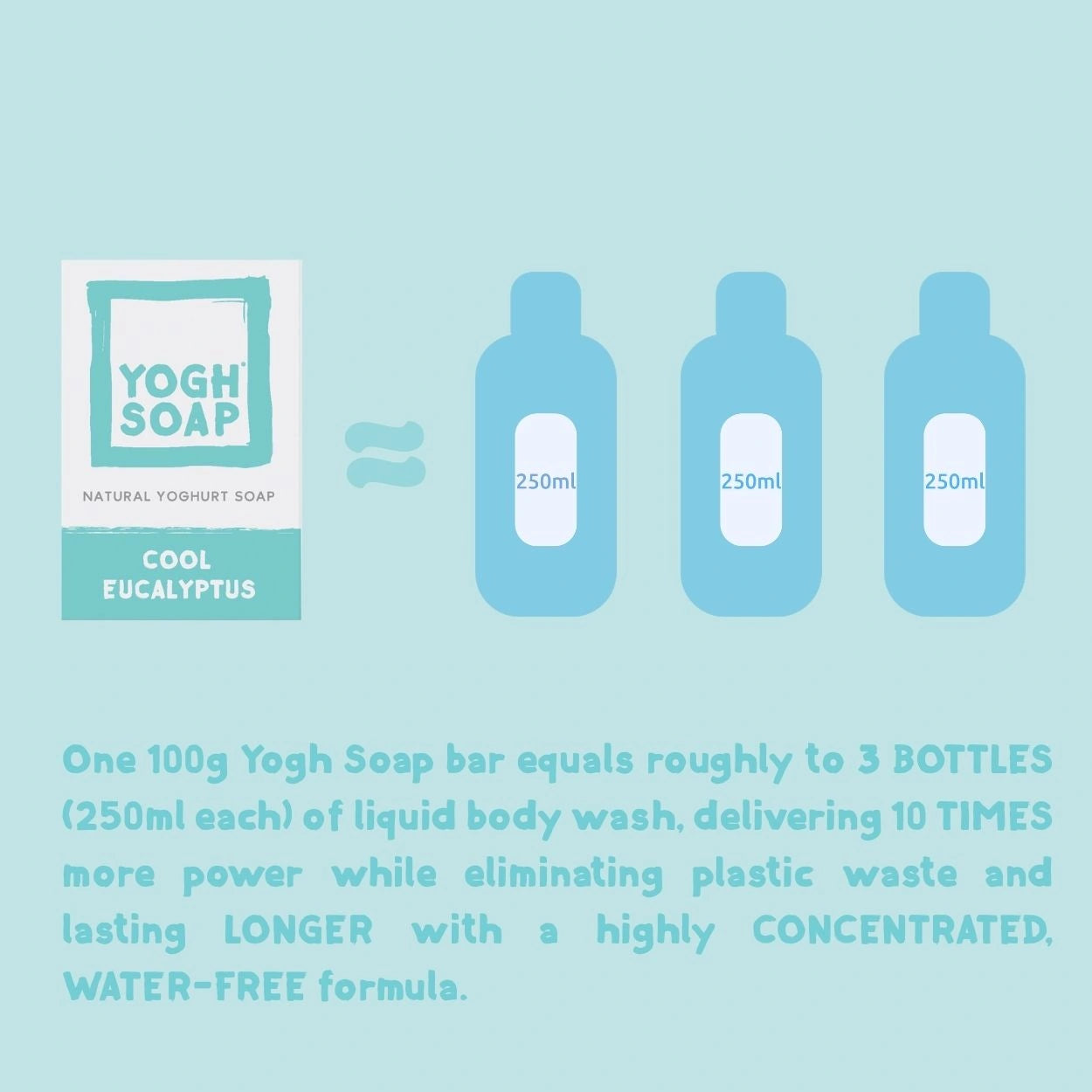 Eucalytpus soap in packaging with equivalent in liquid with explanation