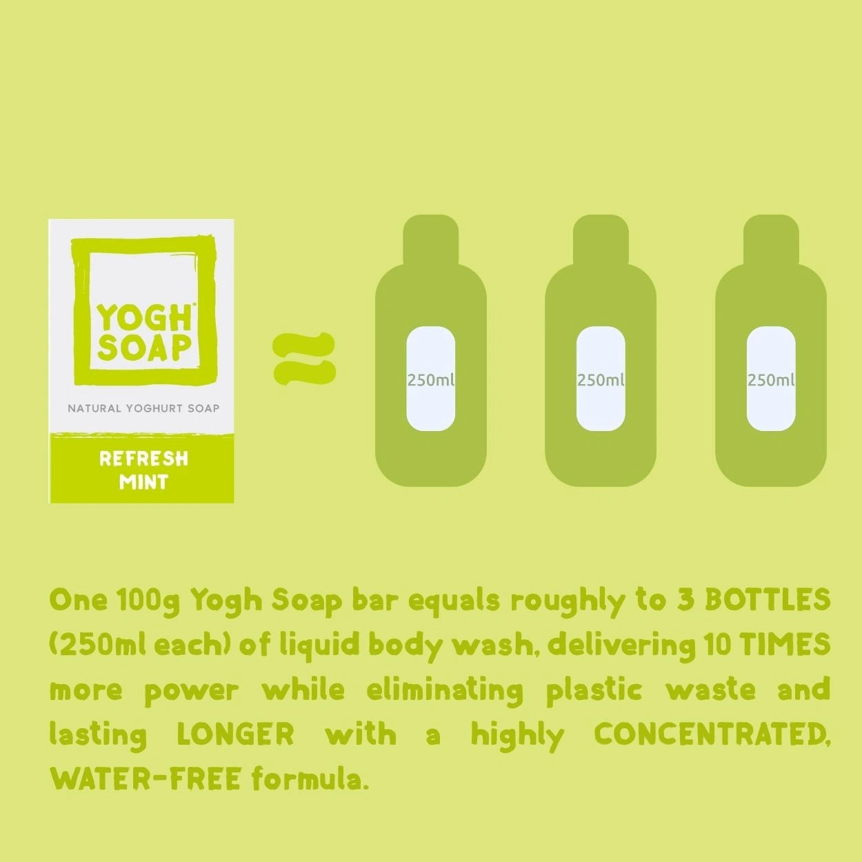 Mint soap in packaging with equivalent in liquid with explanation