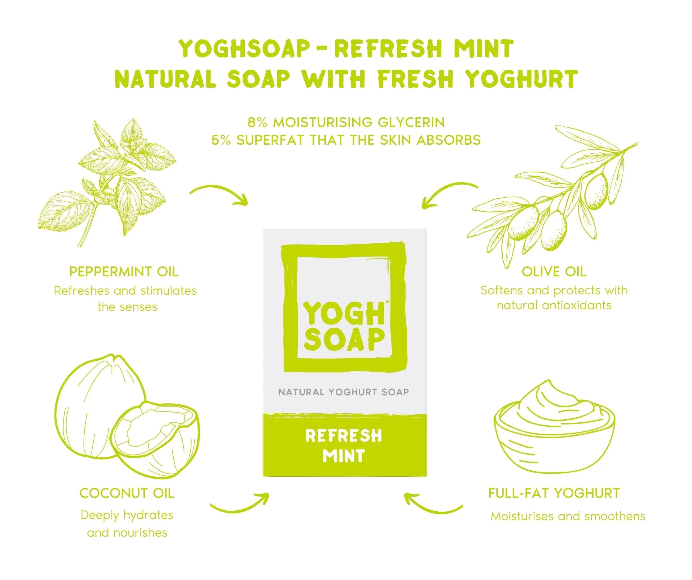 Mint soap in packaging with graphic illustration of ingredients